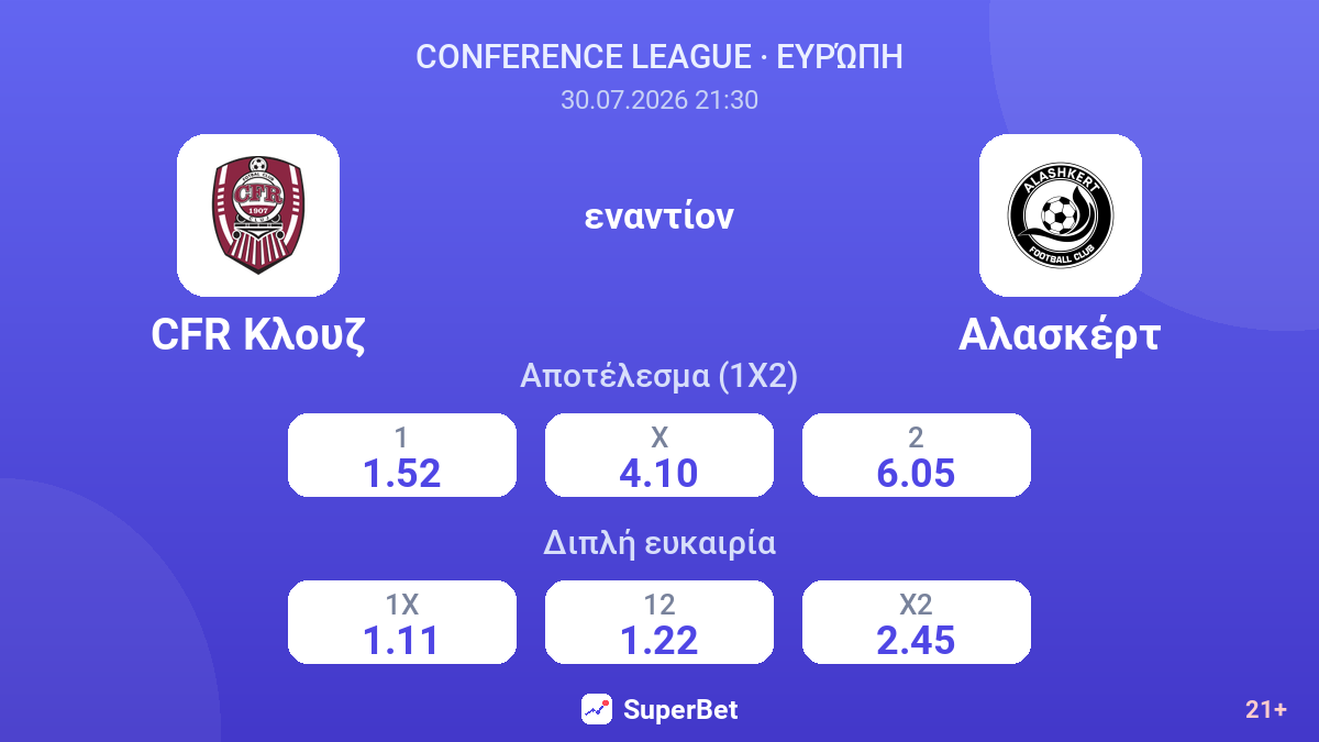 CFR Κλουζ - Αλασκέρτ — αποδόσεις