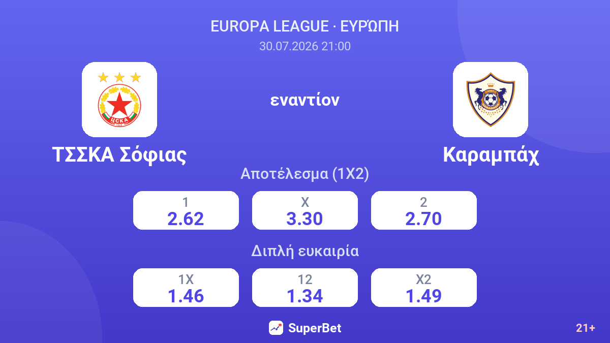 ΤΣΣΚΑ Σόφιας - Καραμπάχ — αποδόσεις