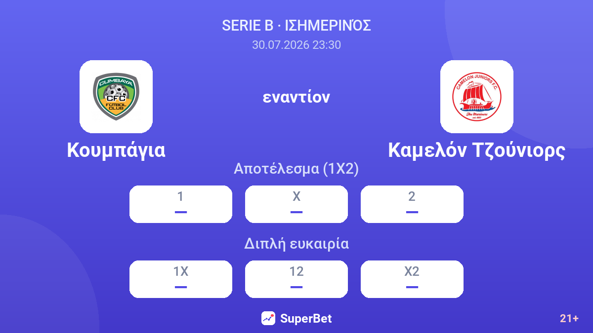 Κουμπάγια - Καμελόν Τζούνιορς — αποδόσεις