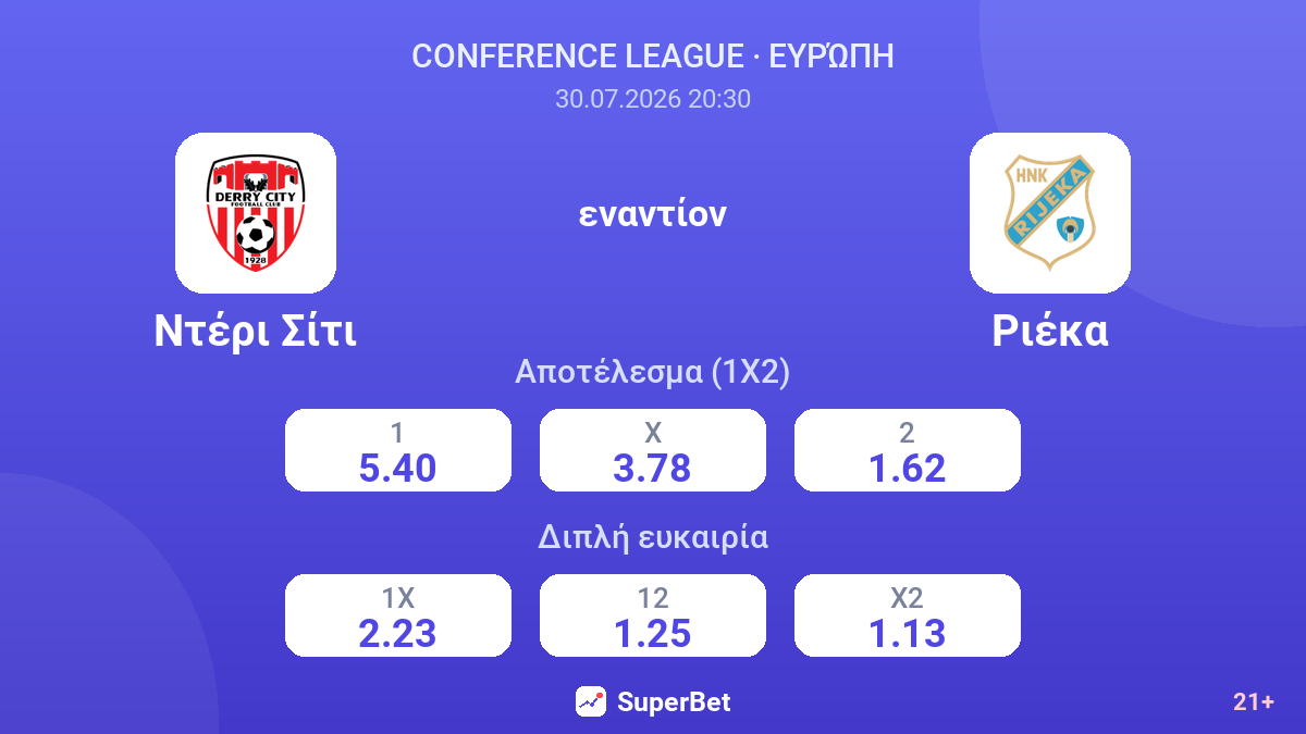Ντέρι Σίτι - Ριέκα — αποδόσεις