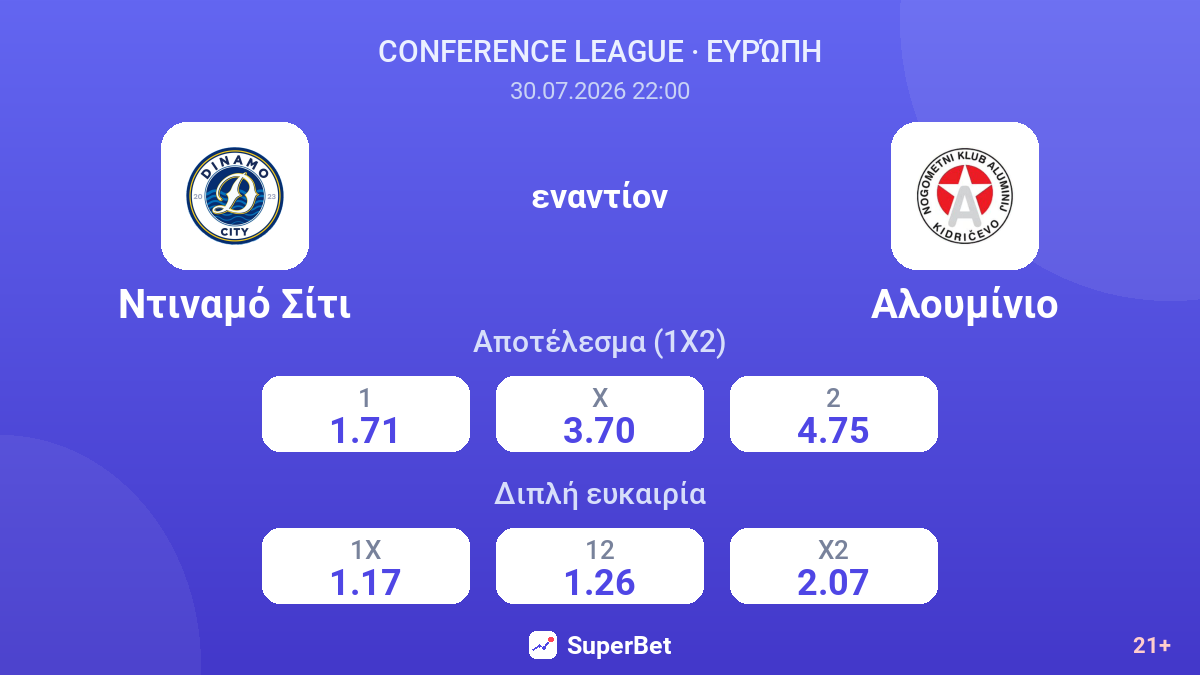 Ντιναμό Σίτι - Αλουμίνιο — αποδόσεις