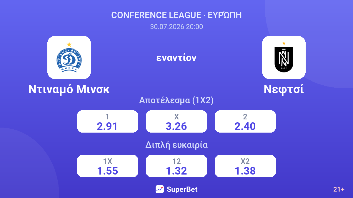 Ντιναμό Μινσκ - Νεφτσί — αποδόσεις