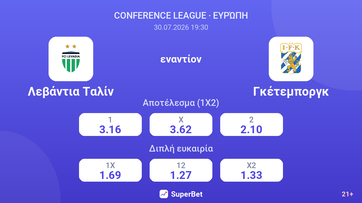 Λεβάντια Ταλίν - Γκέτεμποργκ — αποδόσεις
