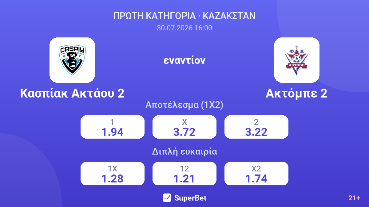 Κασπίακ Ακτάου 2 - Ακτόμπε 2 — αποδόσεις
