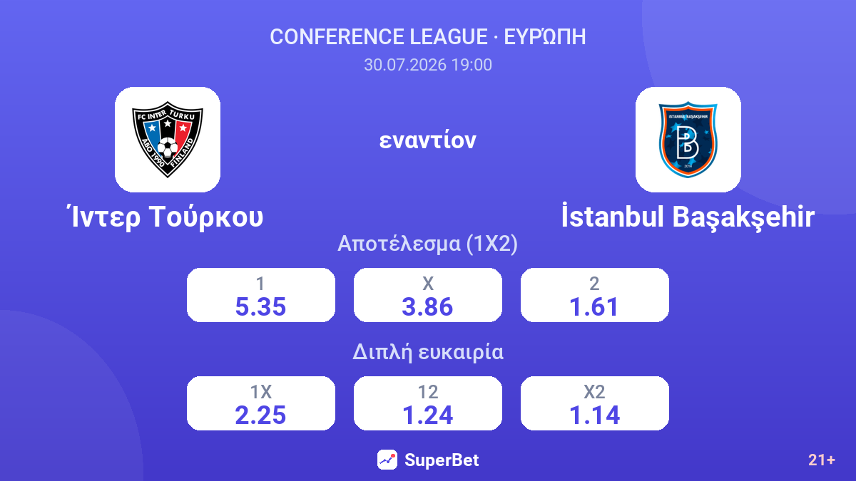 Ίντερ Τούρκου - İstanbul Başakşehir — αποδόσεις