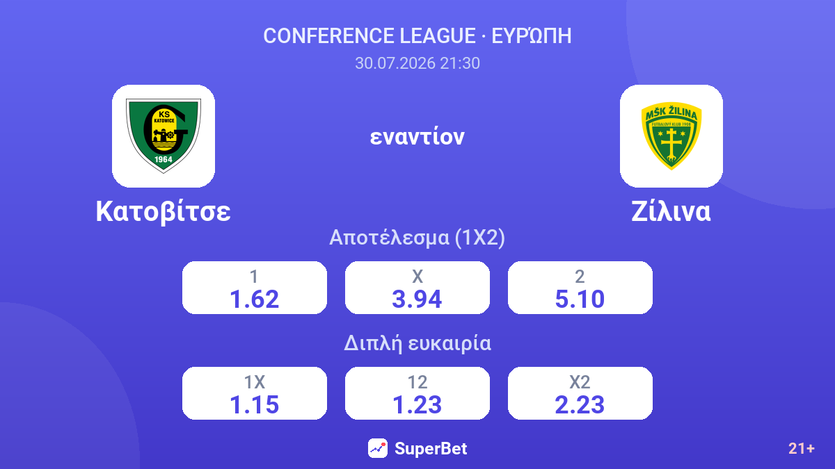 Κατοβίτσε - Ζίλινα — αποδόσεις