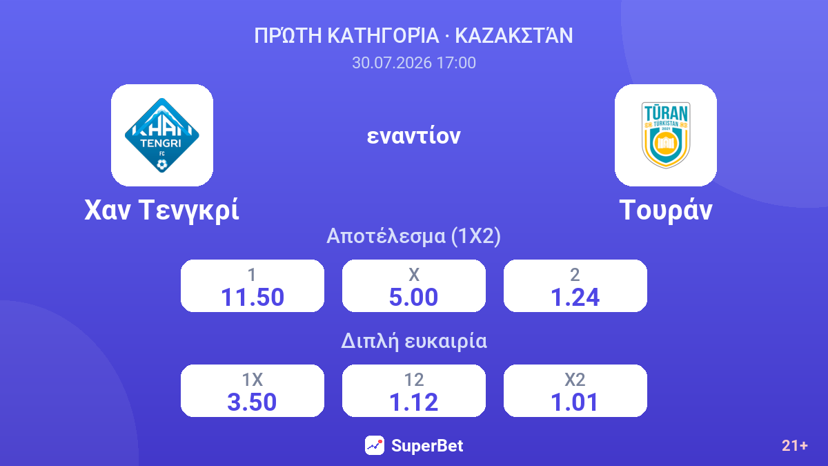 Χαν Τενγκρί - Τουράν — αποδόσεις