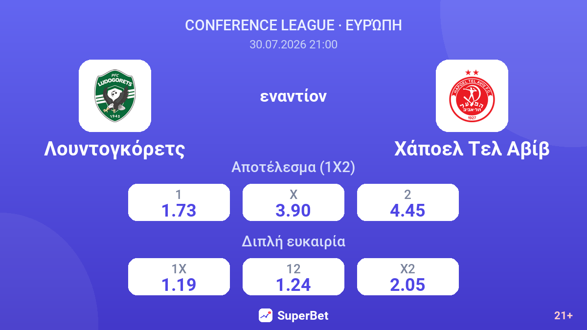 Λουντογκόρετς - Χάποελ Τελ Αβίβ — αποδόσεις