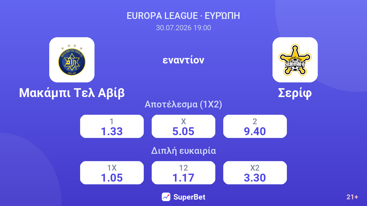 Μακάμπι Τελ Αβίβ - Σερίφ — αποδόσεις