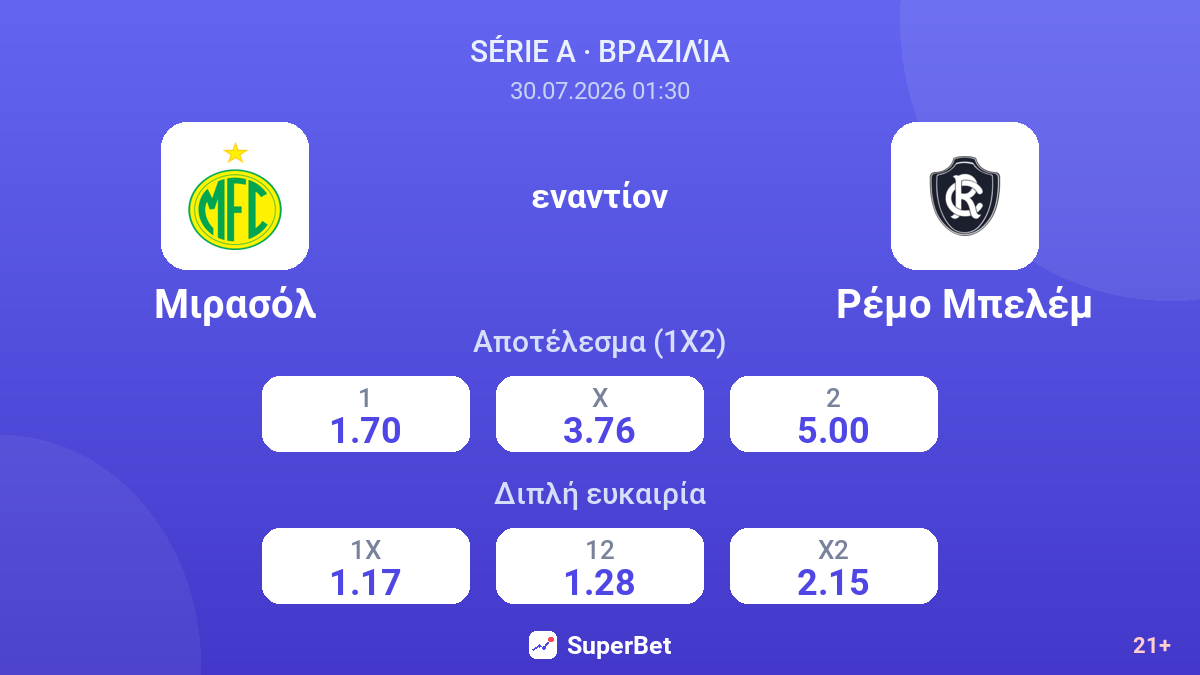 Μιρασόλ - Ρέμο Μπελέμ — αποδόσεις
