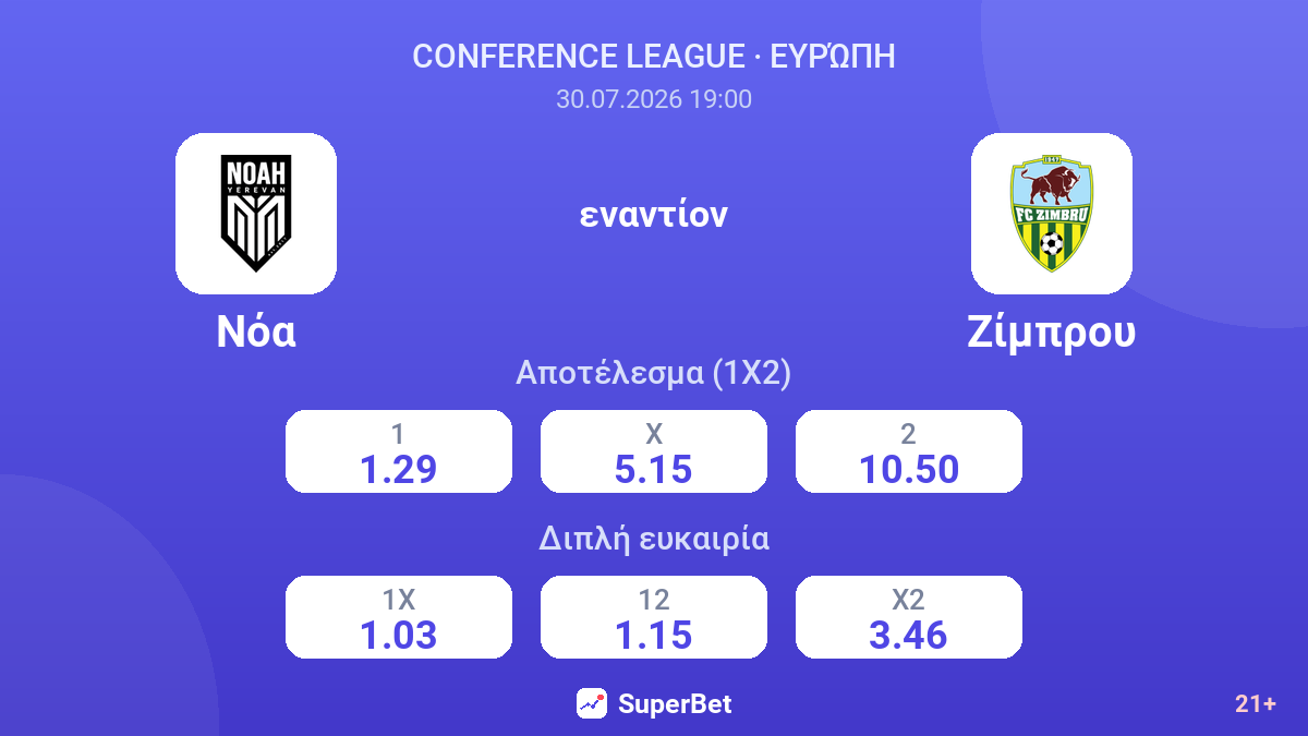 Νόα - Ζίμπρου — αποδόσεις