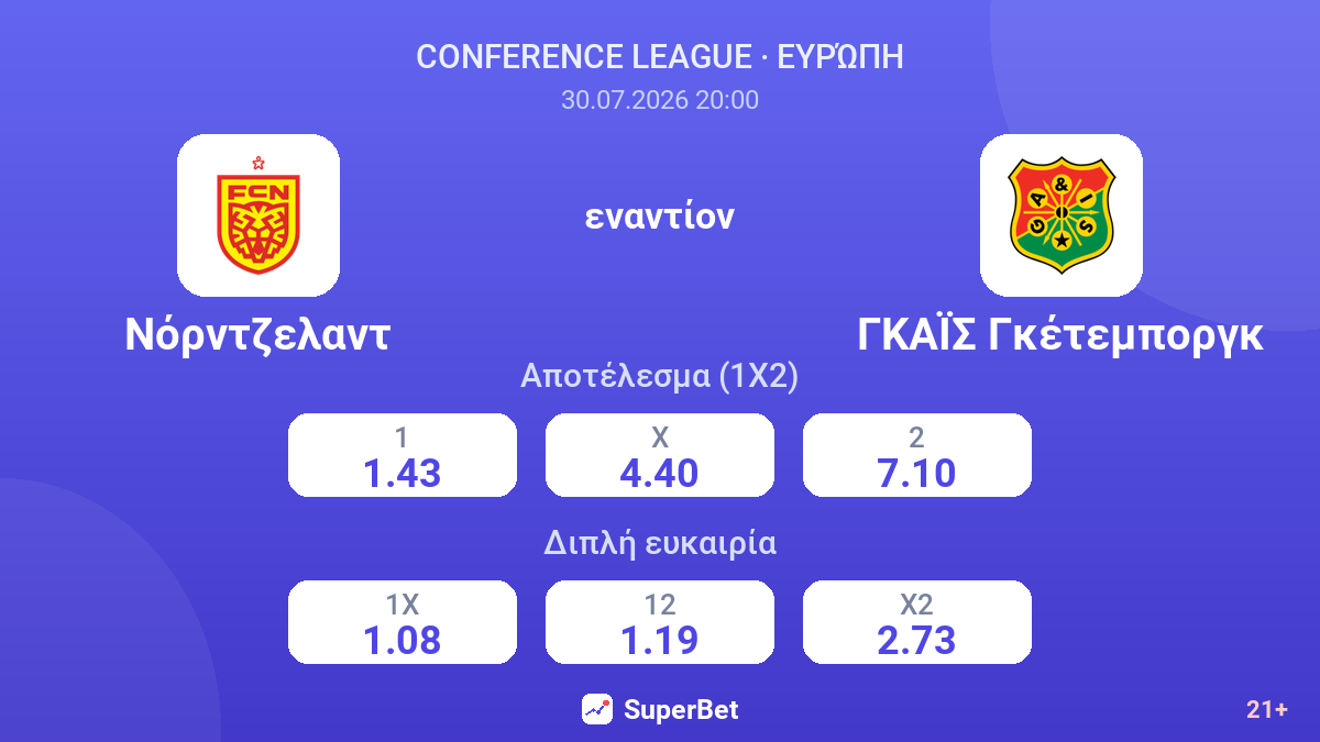 Νόρντζελαντ - ΓΚΑΪΣ Γκέτεμποργκ — αποδόσεις