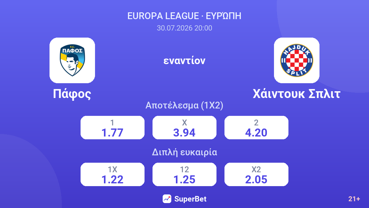 Πάφος - Χάιντουκ Σπλιτ — αποδόσεις