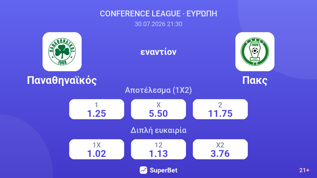Παναθηναϊκός - Πακς — αποδόσεις