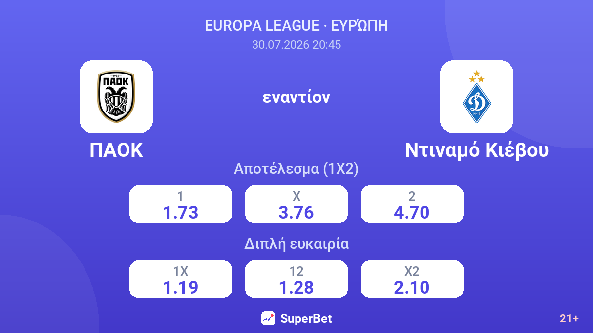 ΠΑΟΚ - Ντιναμό Κιέβου — αποδόσεις