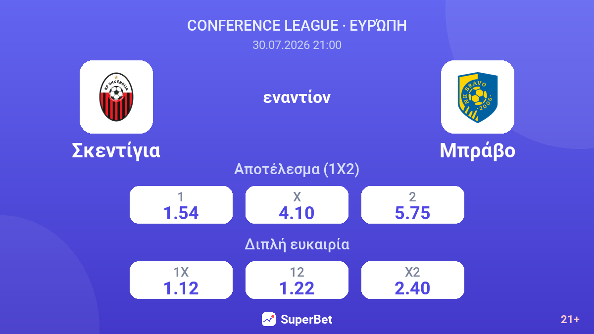 Σκεντίγια - Μπράβο — αποδόσεις