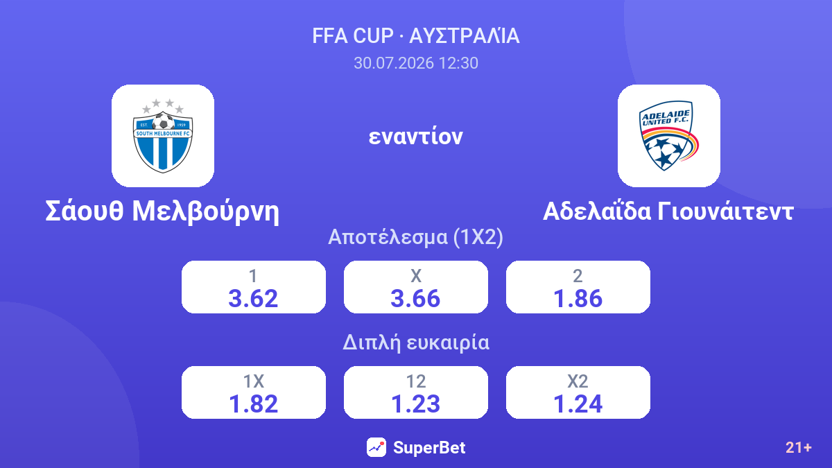 Σάουθ Μελβούρνη - Αδελαΐδα Γιουνάιτεντ — αποδόσεις