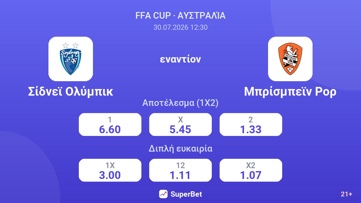 Σίδνεϊ Ολύμπικ - Μπρίσμπεϊν Ρορ — αποδόσεις