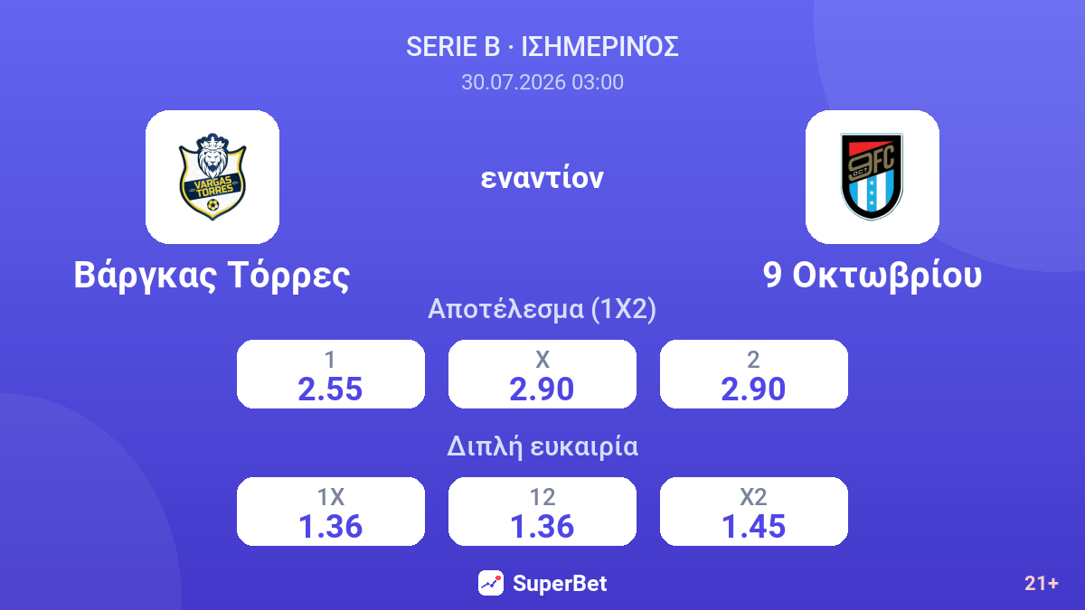 Βάργκας Τόρρες - 9 Οκτωβρίου — αποδόσεις