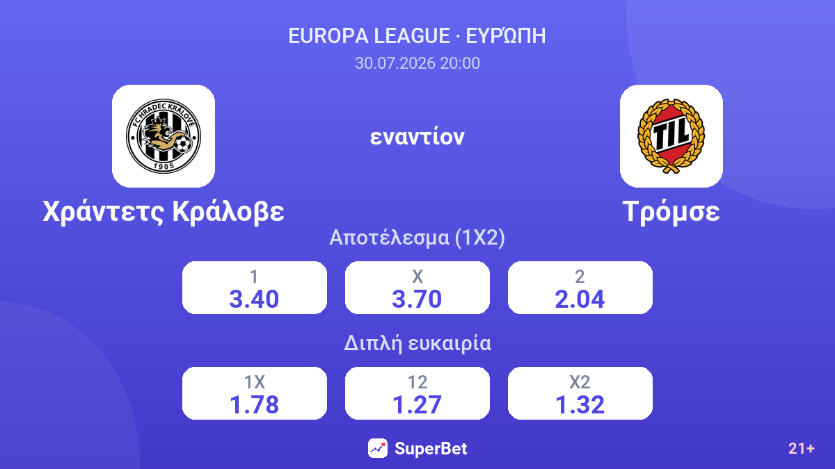 Χράντετς Κράλοβε - Τρόμσε — αποδόσεις