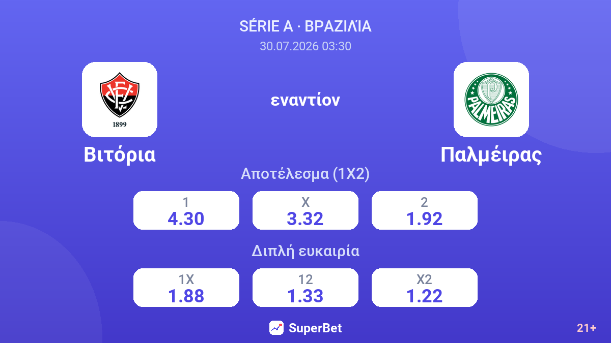 Βιτόρια - Παλμέιρας — αποδόσεις