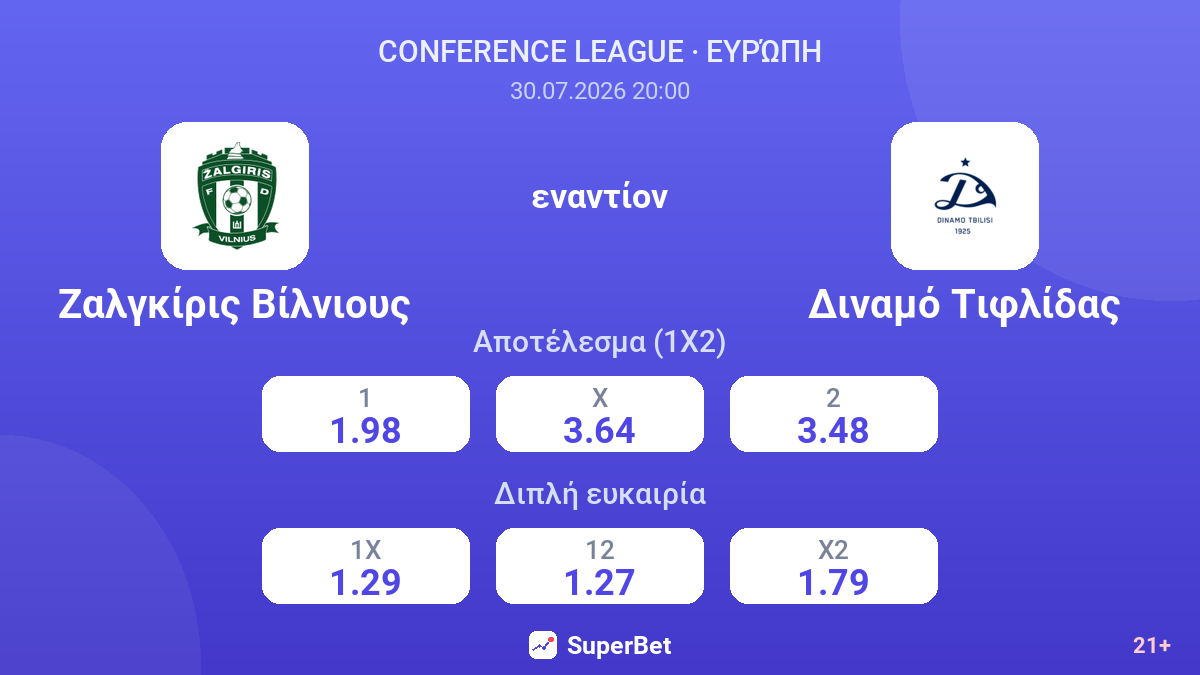 Ζαλγκίρις Βίλνιους - Διναμό Τιφλίδας — αποδόσεις