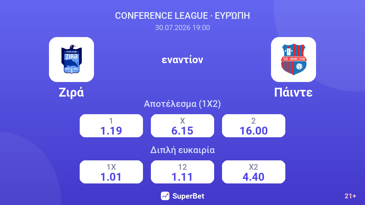 Ζιρά - Πάιντε — αποδόσεις