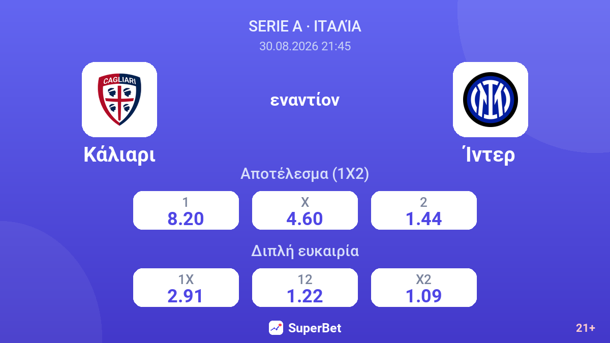 Κάλιαρι - Ίντερ — αποδόσεις