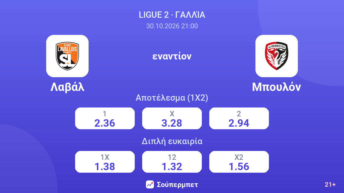 Λαβάλ - Μπουλόν — αποδόσεις