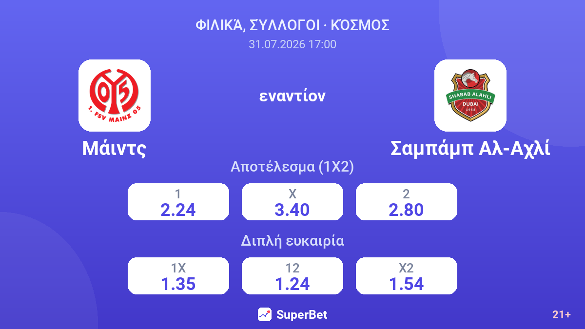 Μάιντς - Σαμπάμπ Αλ-Αχλί — αποδόσεις