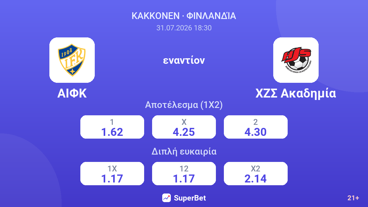 ΑΙΦΚ - ΧΖΣ Ακαδημία — αποδόσεις