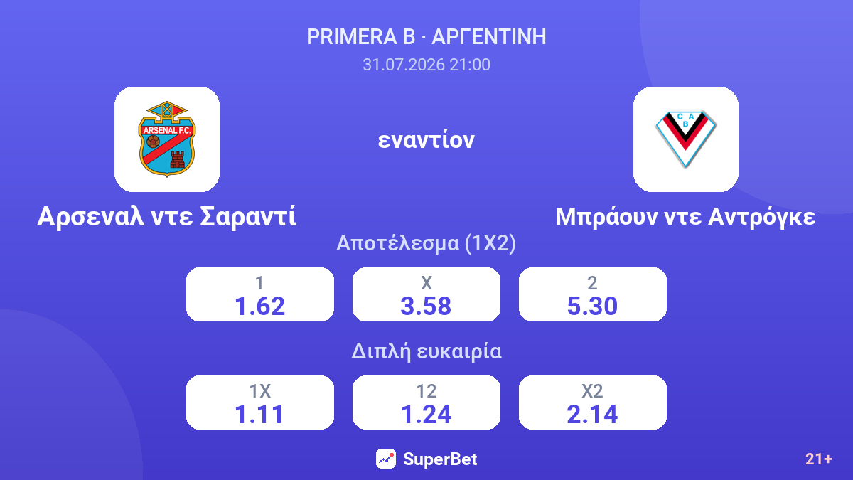Αρσεναλ ντε Σαραντί - Μπράουν ντε Αντρόγκε — αποδόσεις