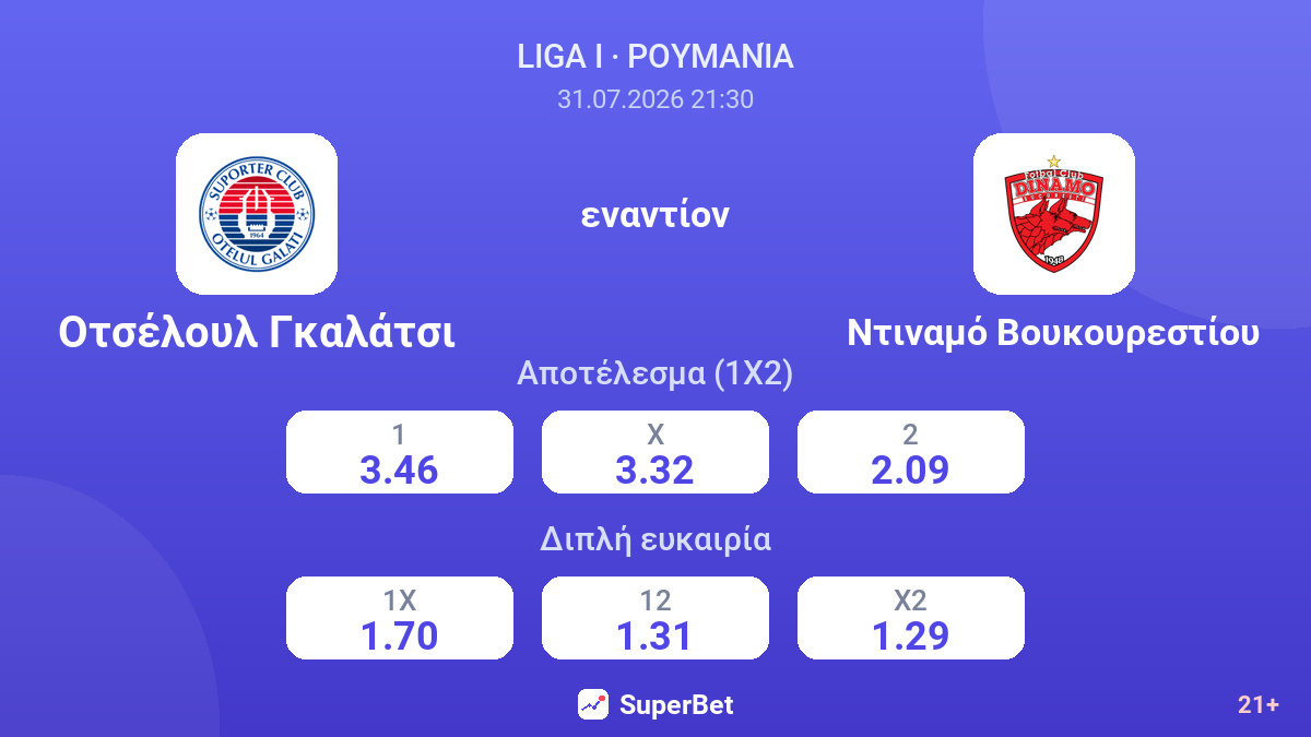 Οτσέλουλ Γκαλάτσι - Ντιναμό Βουκουρεστίου — αποδόσεις