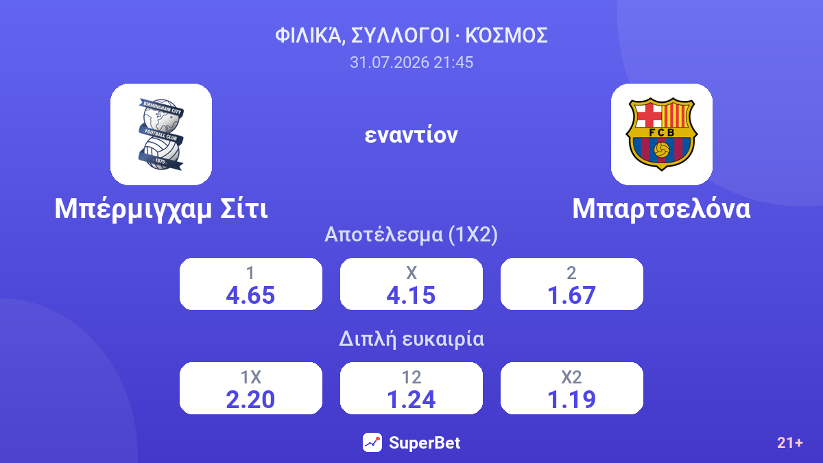 Μπέρμιγχαμ Σίτι - Μπαρτσελόνα — αποδόσεις