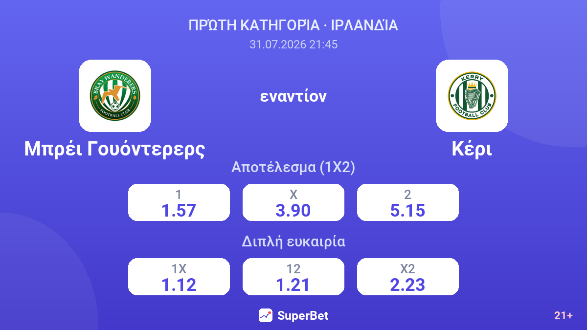 Μπρέι Γουόντερερς - Κέρι — αποδόσεις