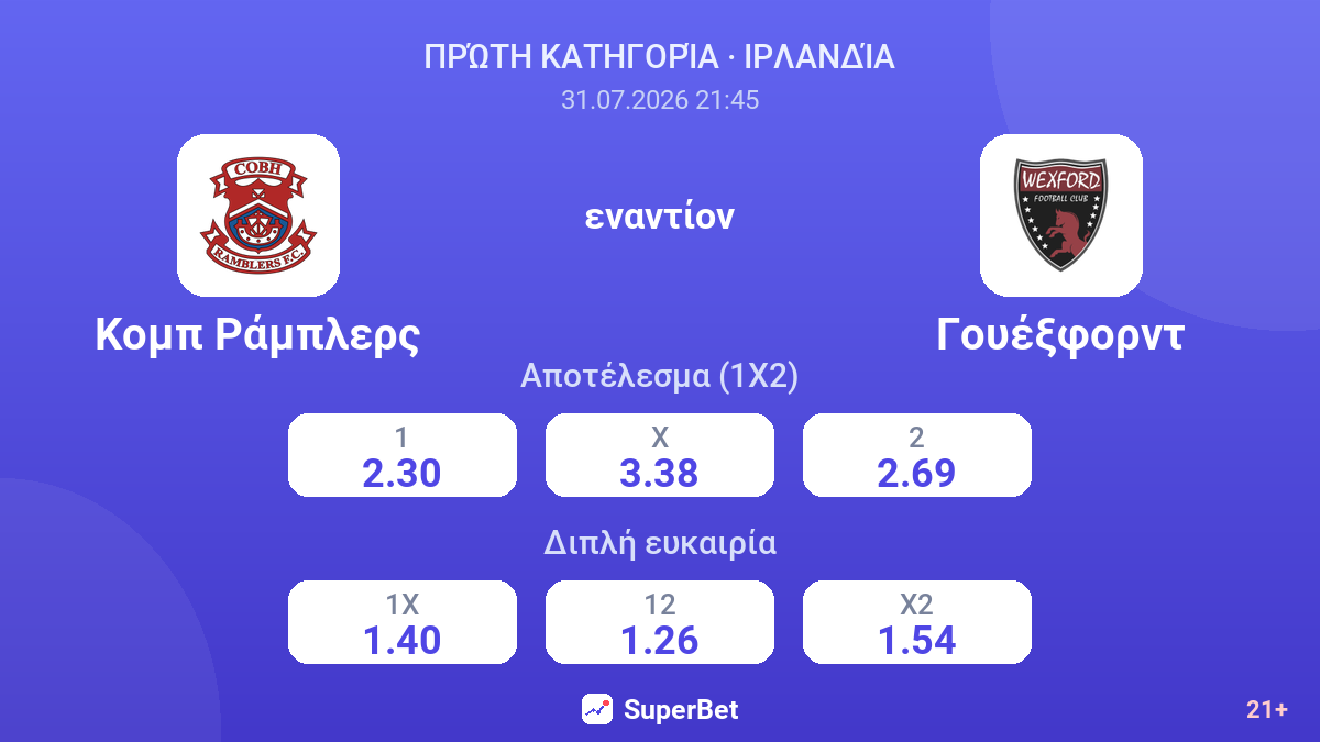 Κομπ Ράμπλερς - Γουέξφορντ — αποδόσεις