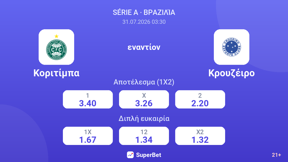 Κοριτίμπα - Κρουζέιρο — αποδόσεις