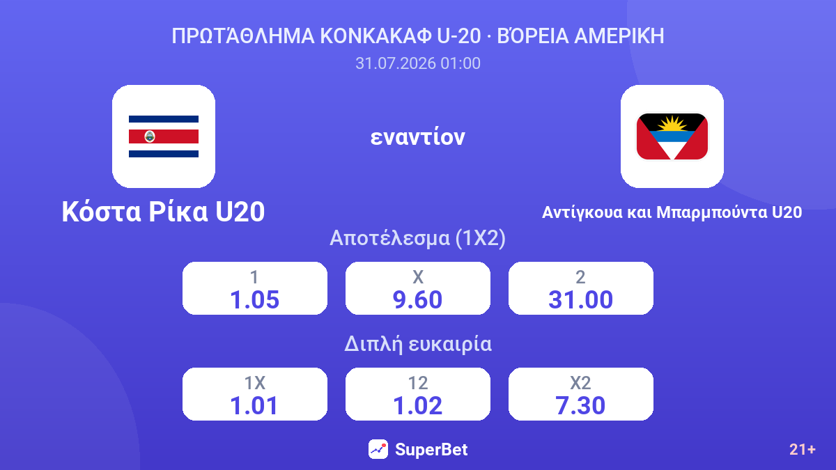 Κόστα Ρίκα U20 - Αντίγκουα και Μπαρμπούντα U20 — αποδόσεις