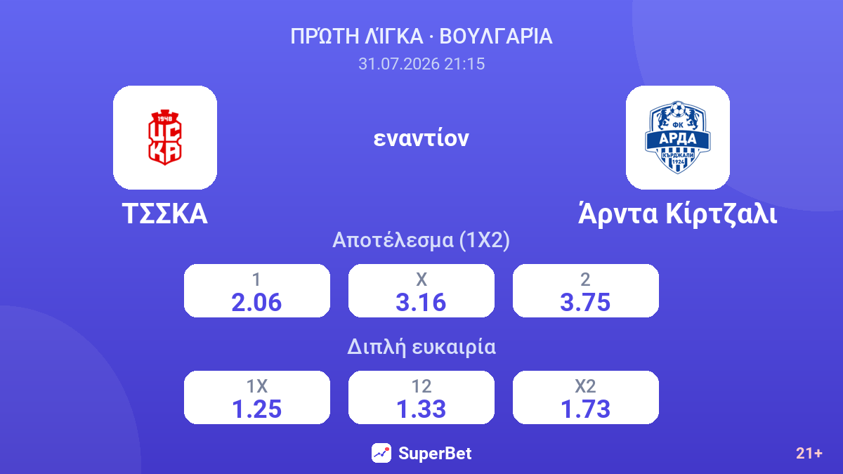 ΤΣΣΚΑ - Άρντα Κίρτζαλι — αποδόσεις