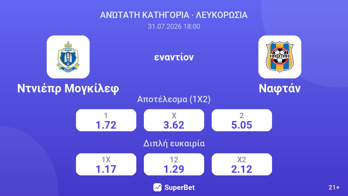 Ντνιέπρ Μογκίλεφ - Ναφτάν — αποδόσεις