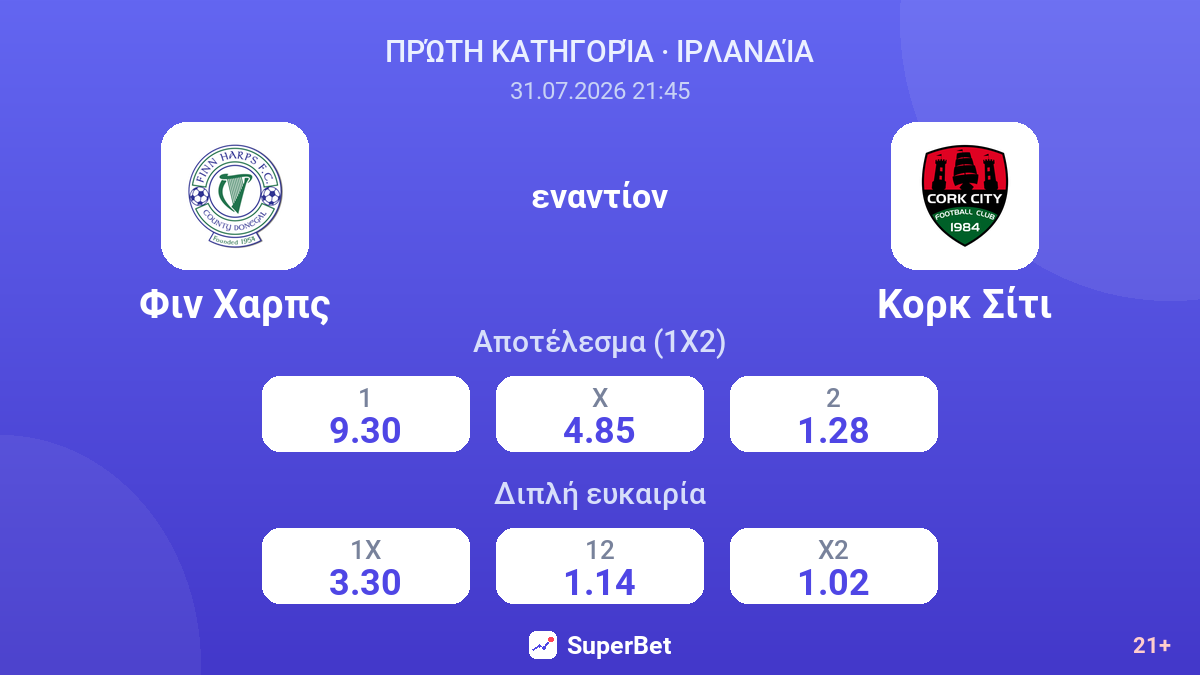 Φιν Χαρπς - Κορκ Σίτι — αποδόσεις