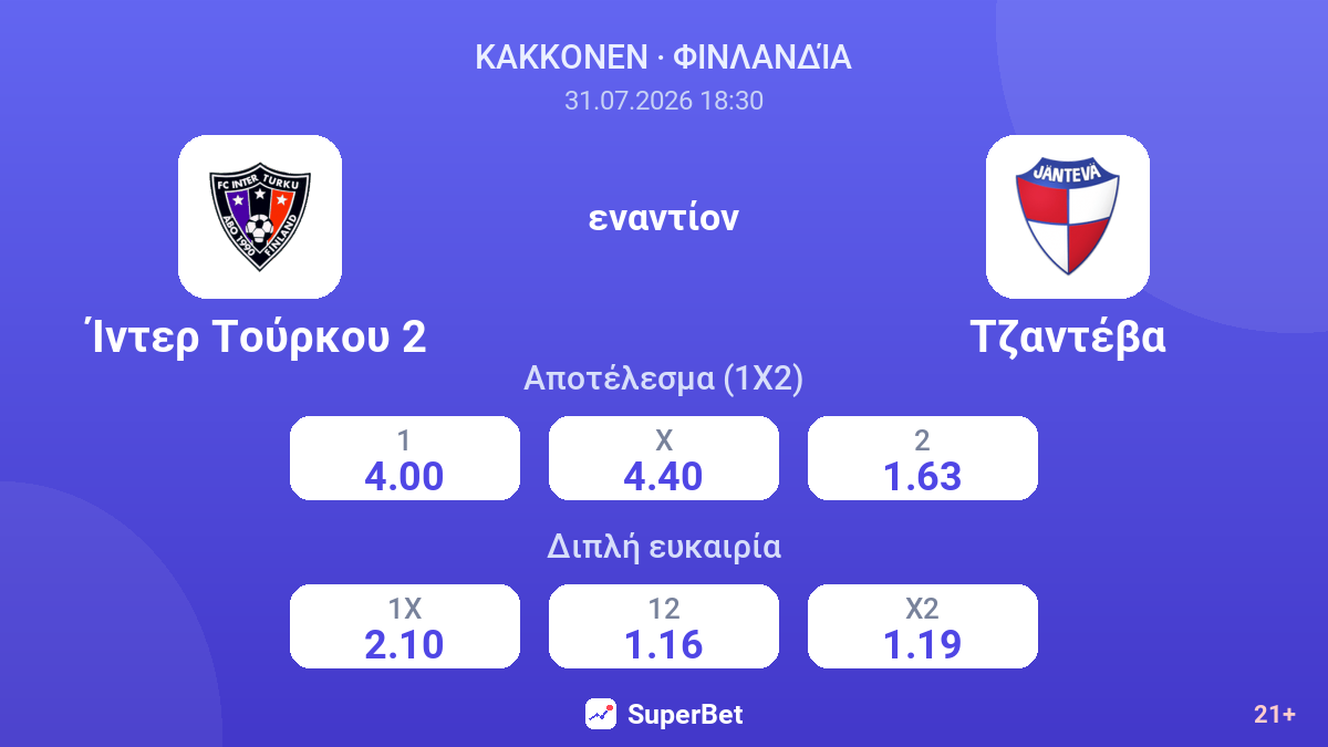 Ίντερ Τούρκου 2 - Τζαντέβα — αποδόσεις