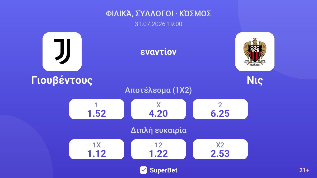 Γιουβέντους - Νις — αποδόσεις