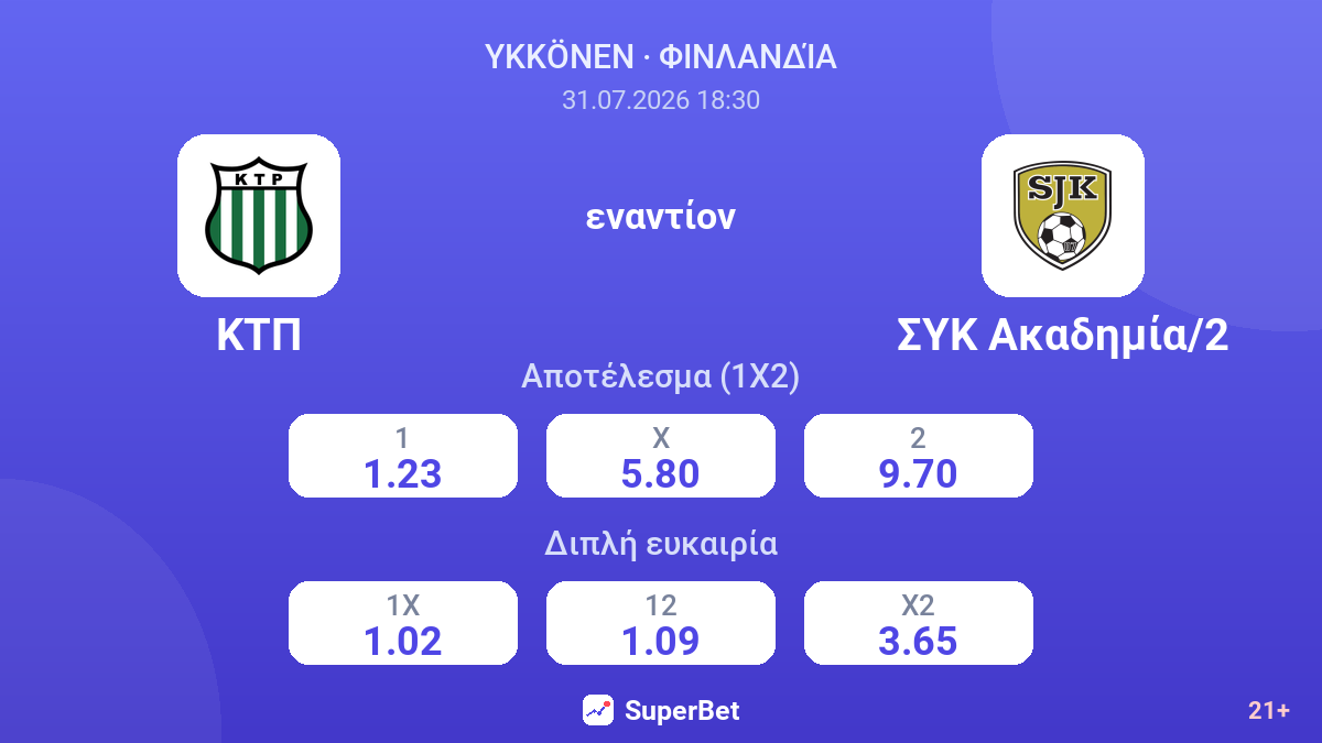 ΚΤΠ - ΣΥΚ Ακαδημία/2 — αποδόσεις