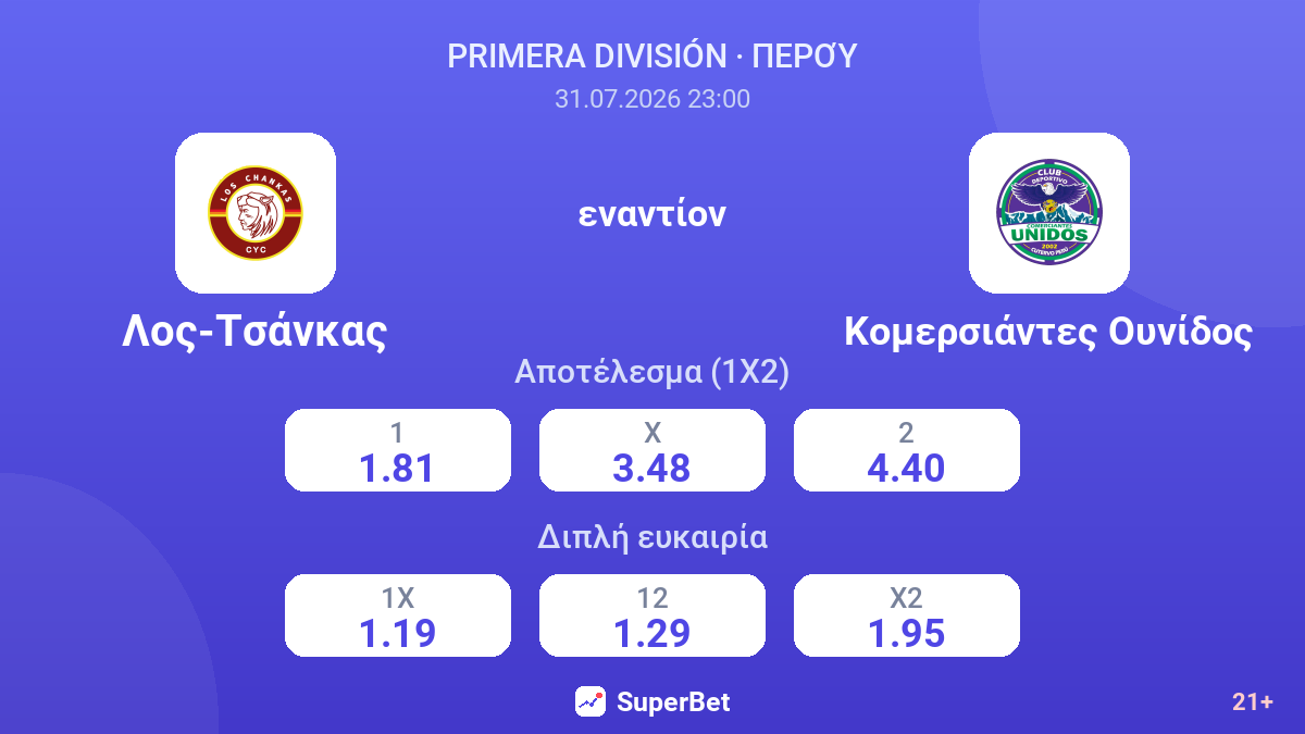 Λος-Τσάνκας - Κομερσιάντες Ουνίδος — αποδόσεις