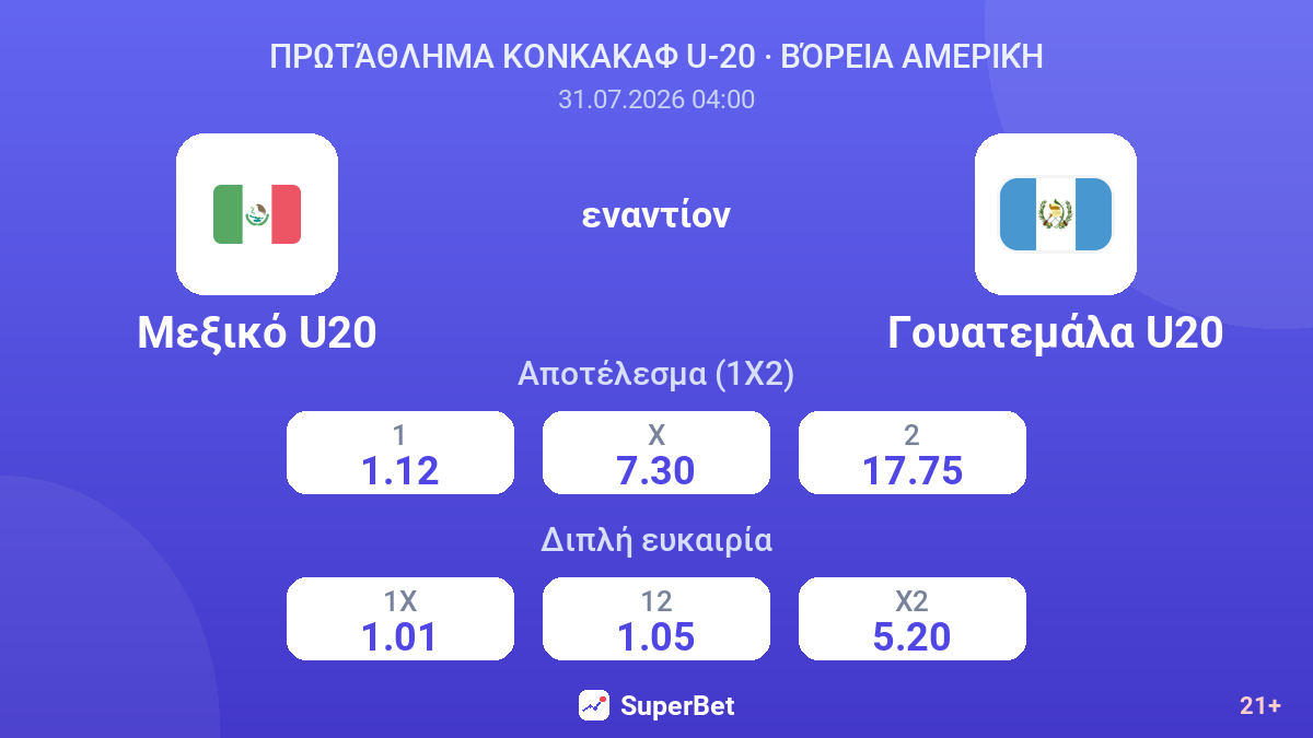 Μεξικό U20 - Γουατεμάλα U20 — αποδόσεις