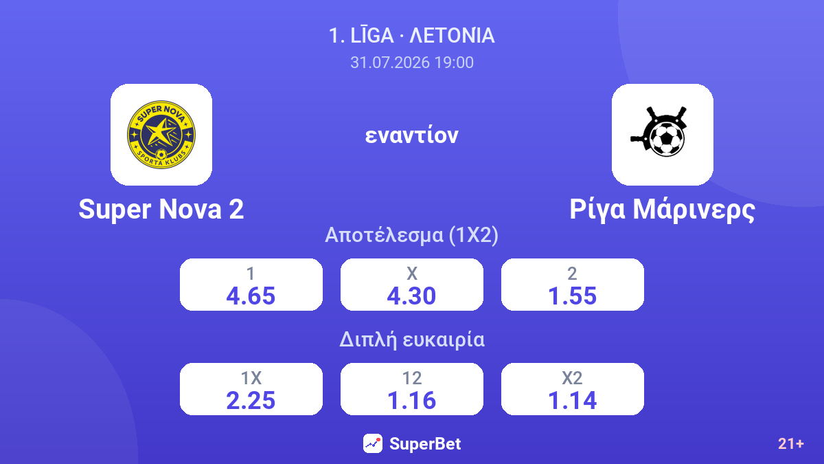 Super Nova 2 - Ρίγα Μάρινερς — αποδόσεις