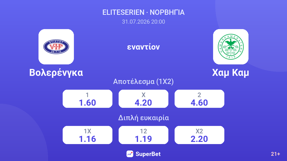 Βολερένγκα - Χαμ Καμ — αποδόσεις