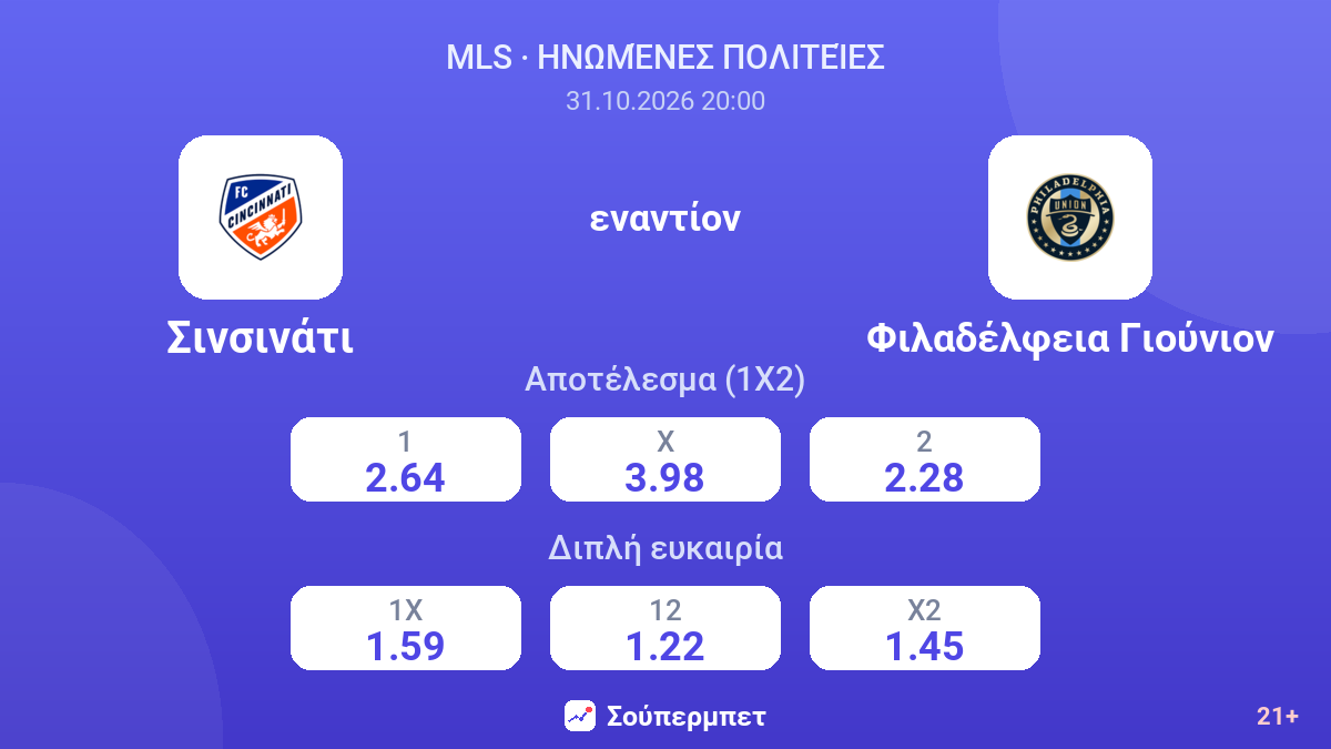 Σινσινάτι - Φιλαδέλφεια Γιούνιον — αποδόσεις