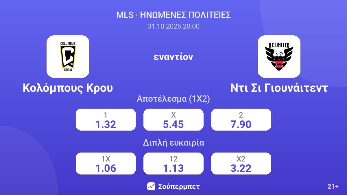 Κολόμπους Κρου - Ντι Σι Γιουνάιτεντ — αποδόσεις
